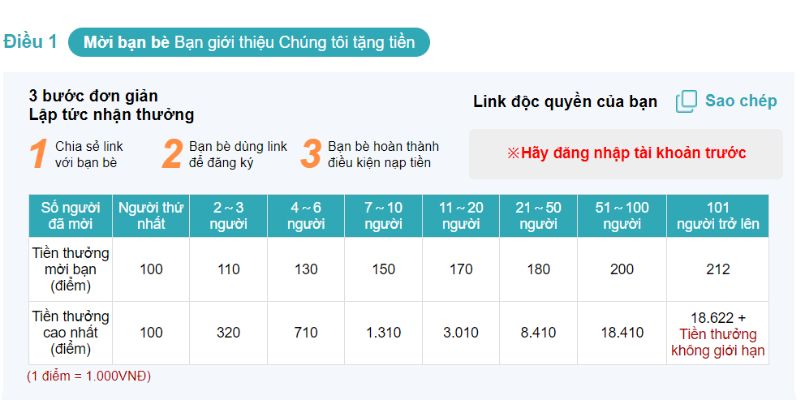 Bảng chi tiết khuyến mãi Kubet về sự kiện mời bạn